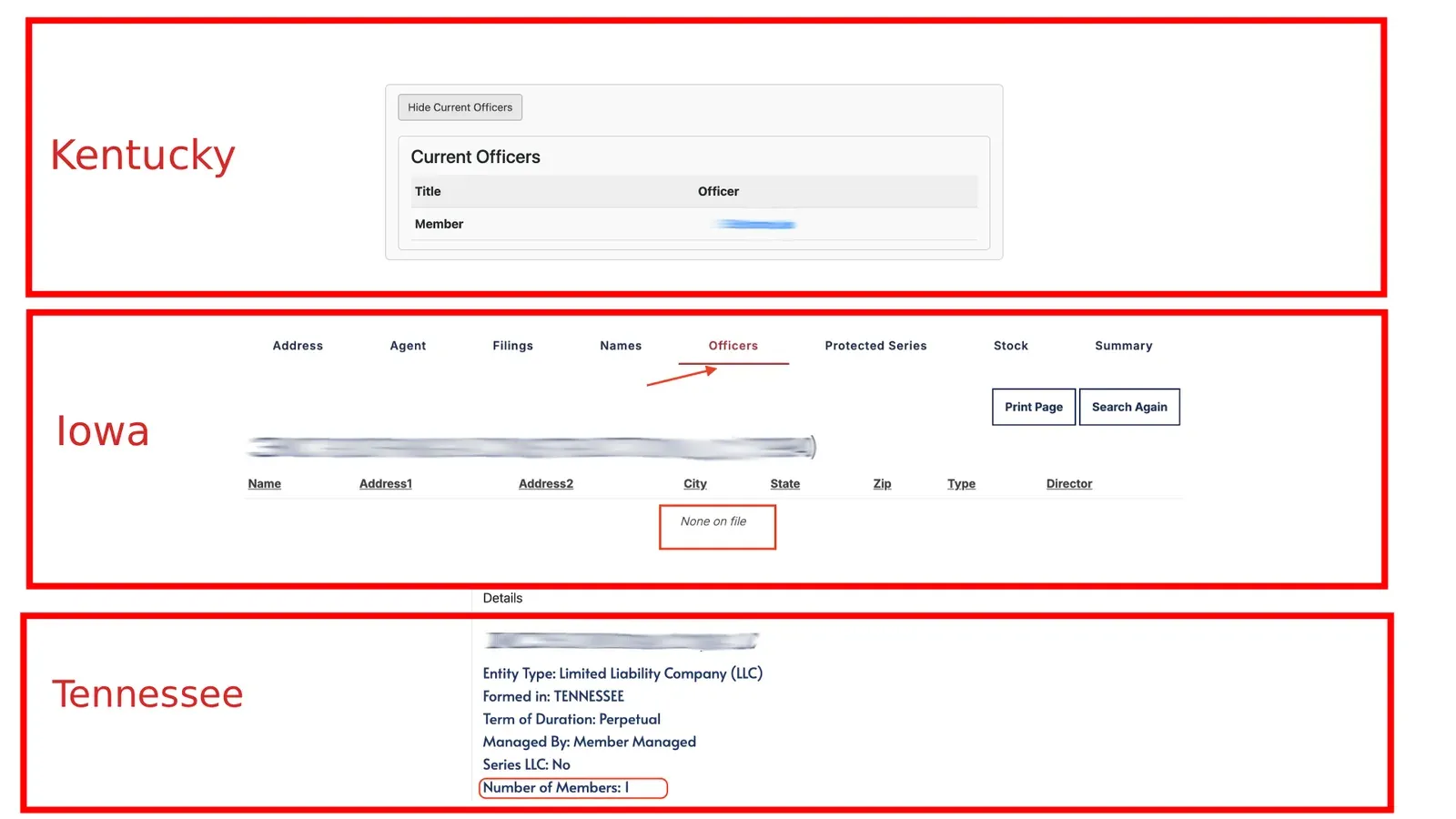 Three record views side by side: Kentucky lists a member under Current Officers, Iowa’s Officers tab says None on file, Tennessee shows only Number of Members: 1