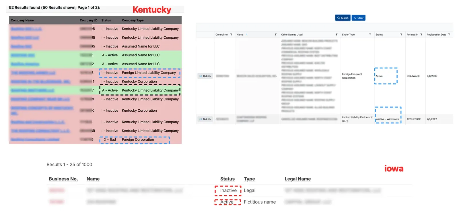 Search result lists from three portals with the status column marked: Kentucky shows I - Inactive, A - Active and X - Bad; Tennessee shows Active and Inactive - Withdrawn; Iowa shows Inactive and Active